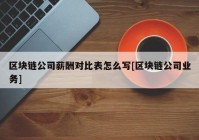 区块链公司薪酬对比表怎么写[区块链公司业务]